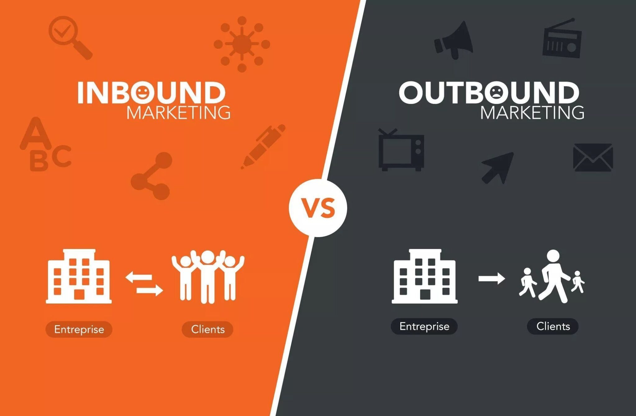 a-complete-overview-on-inbound-marketing-vs-outbound-marketing-online